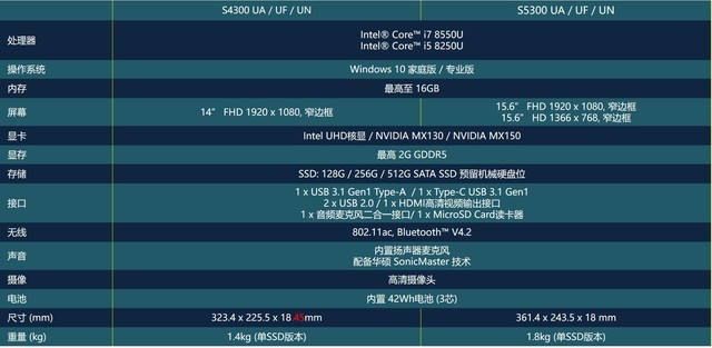 终于S位出道?华硕灵耀S5300UN测评
