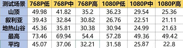 终于S位出道?华硕灵耀S5300UN测评