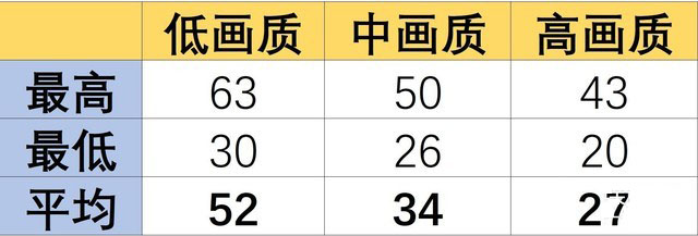 终于S位出道?华硕灵耀S5300UN测评