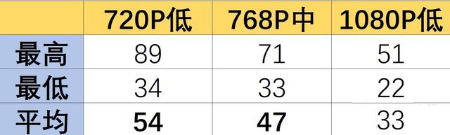 终于S位出道?华硕灵耀S5300UN测评