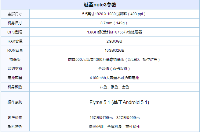 魅蓝5和魅蓝note3哪个好?魅蓝5和魅蓝note3详细区别对比评测