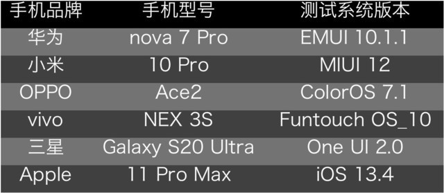 熬夜玩手机党福音&mdash;&mdash;六大主流品牌深色模式对比 