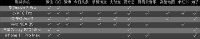 熬夜玩手机党福音&mdash;&mdash;六大主流品牌深色模式对比 