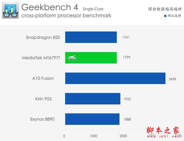 魅族PRO6s值得购买吗?魅族PRO6s手机详细评测图解