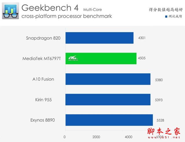魅族PRO6s值得购买吗?魅族PRO6s手机详细评测图解
