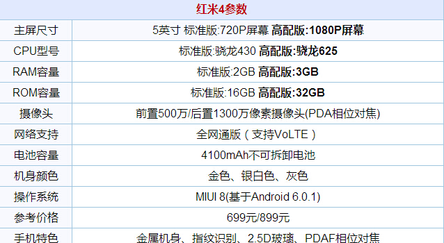 长续航千元新旗舰!红米4售价曝光:超意外