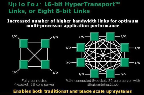 正反有理:AMD技术上领先英特尔五年?(3)