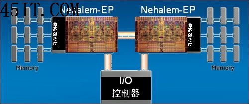 正反有理:AMD技术上领先英特尔五年?(3)