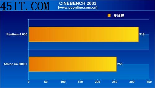 正反有理:AMD技术上领先英特尔五年?(4)