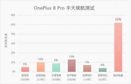 OnePlus8 Pro评测：查漏补缺 更进一步！