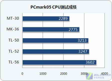 清点炫龙家谱 AMD移动处理器规格详解 清点炫龙家谱 AMD移动处理器规格详解