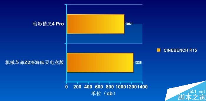 对比 对比