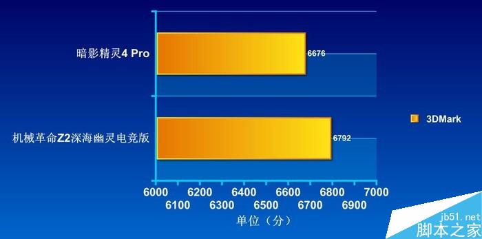 对比 对比