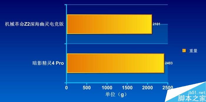 对比 对比