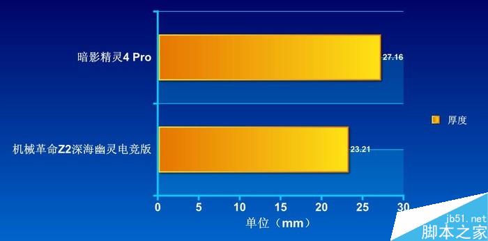 对比 对比