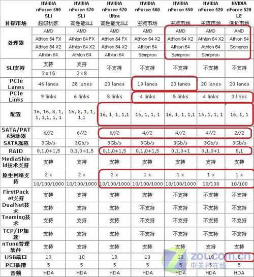 土老冒谈硬件 深度解析AMD平台芯片组 菜鸟成长手册:深度解析AMD平台芯片组(6)