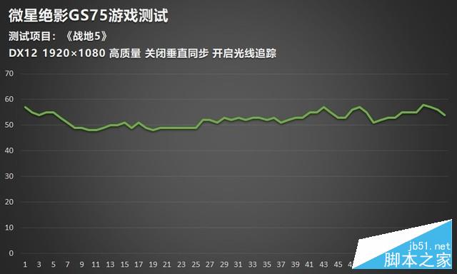 微星绝影GS75评测