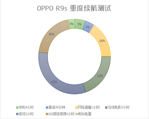 OPPO R9s怎么样好不好？OPPO R9s全面详细评测图解