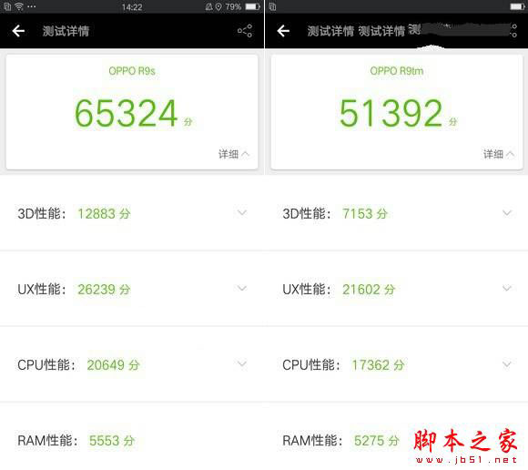 oppo r9s和vivo x7性能哪个好?屏幕与跑分对比