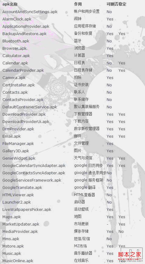 魅族mx怎么root,魅族mx root方法