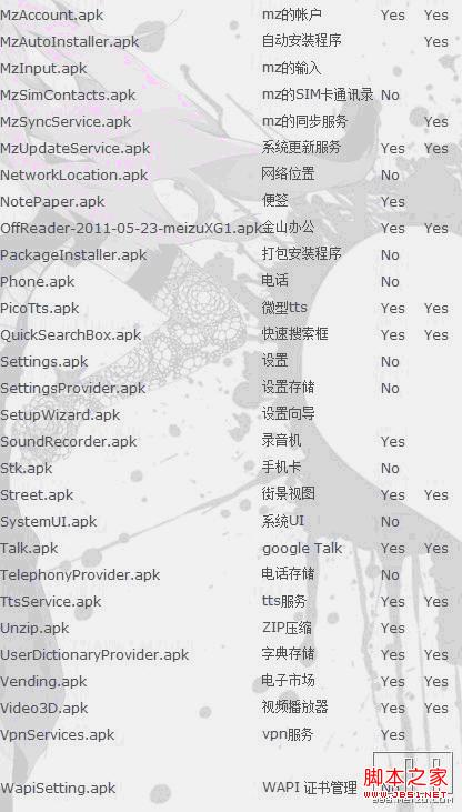 魅族mx怎么root,魅族mx root方法