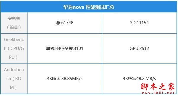 华为nova怎么样值得买吗?华为nova手机全面详细评测图解