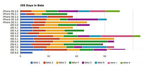 ios8安全模式怎么解除?