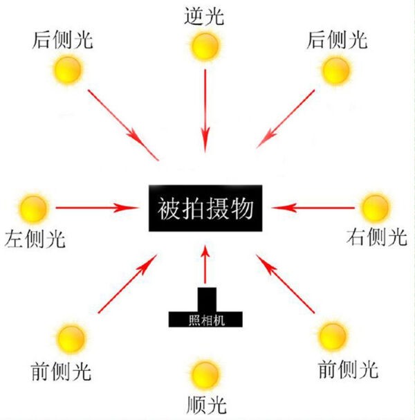 用更宽广的视角去看世界 一加8 Pro超广角拍摄评测 