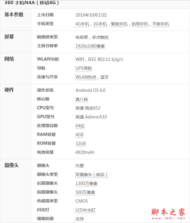360手机n4a和乐视pro3哪个好 乐视乐pro3和360n4a详细区别对比评测