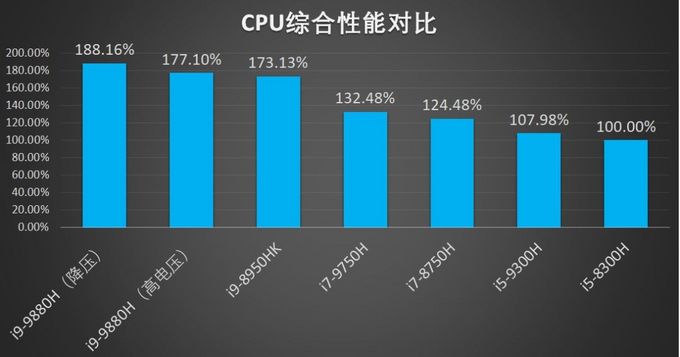 惠普 暗影精灵5Plus游戏本 RTX2080版