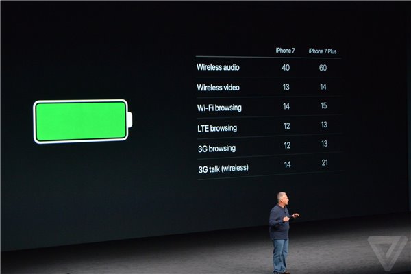 iPhone7和iPhone6s哪个好 iPhone7和6s区别对比