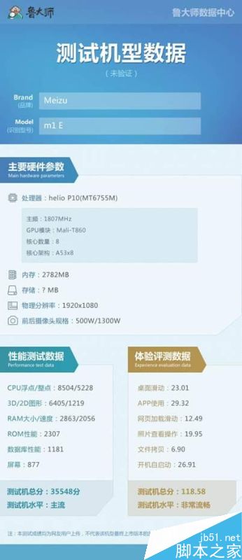魅族魅蓝E鲁大师跑分数据曝光 配置很一般