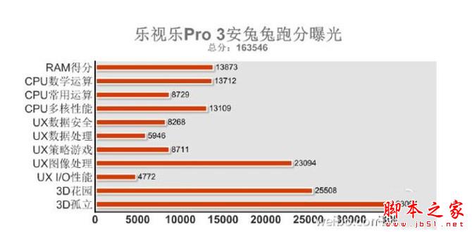 乐Pro3和乐2 pro哪个好？乐视Pro3和乐视2pro区别在哪？