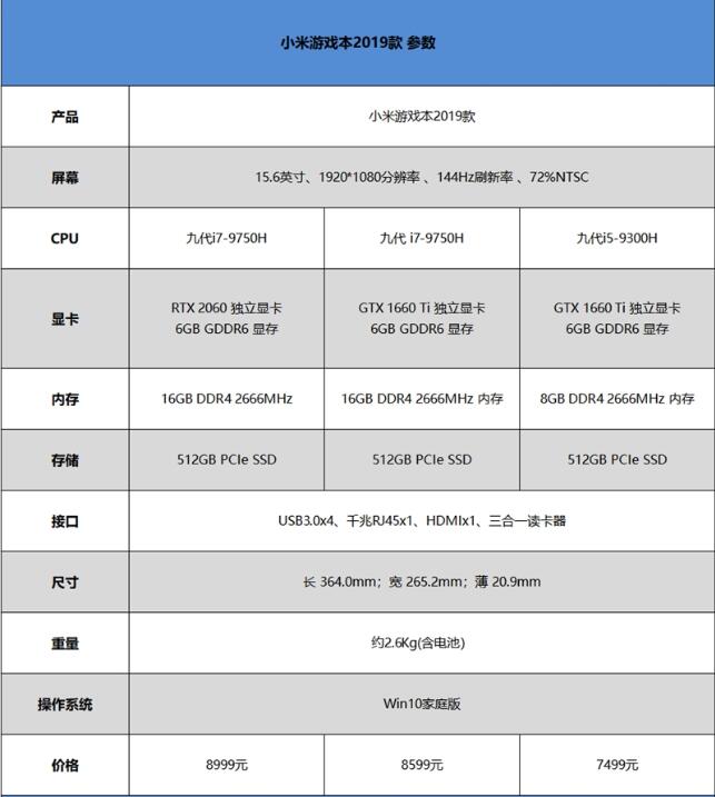 这次堆料太狠!小米游戏本2019款首发评测:配置再无缺憾