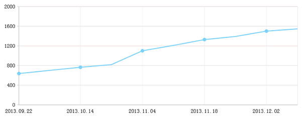 B2B网站SEO优化实战经验分享