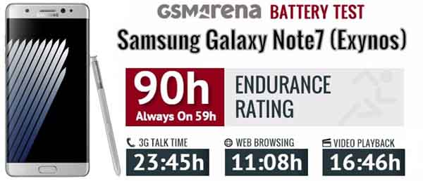 三星Note 7两种处理器续航测试：8890依然比骁龙820持久