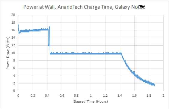 三星Note 7两种处理器续航测试：8890依然比骁龙820持久