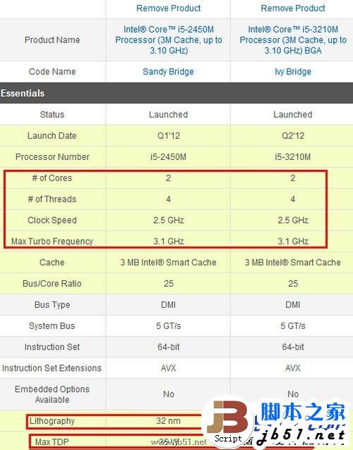 intel 酷睿i5 3210M与酷睿i5 2450M对比