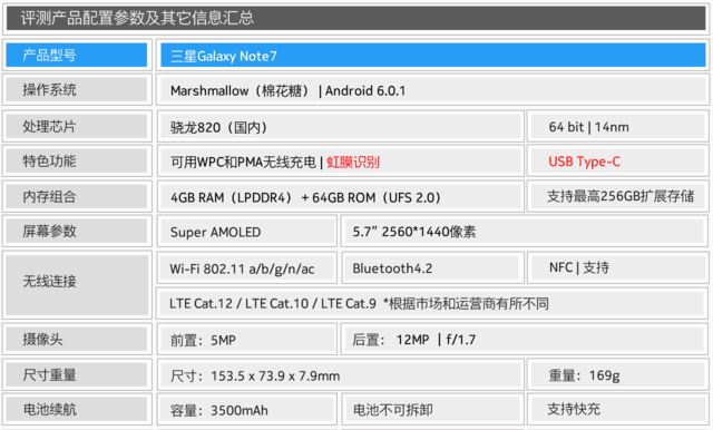 让S Pen在曲面世界流动 三星Note 7评测