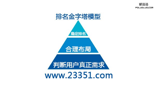 需求分析关键词排名