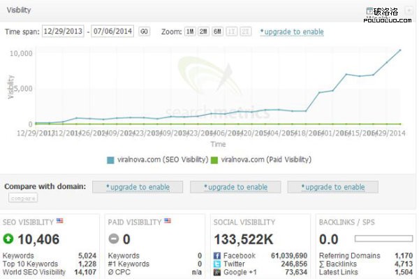 关键词排名 搜索引擎排名 网站运营