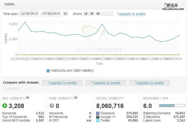 关键词排名 搜索引擎排名 网站运营