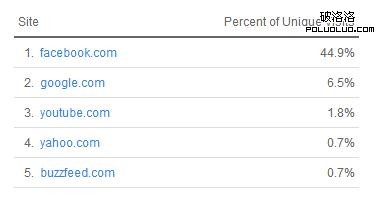 关键词排名 搜索引擎排名 网站运营
