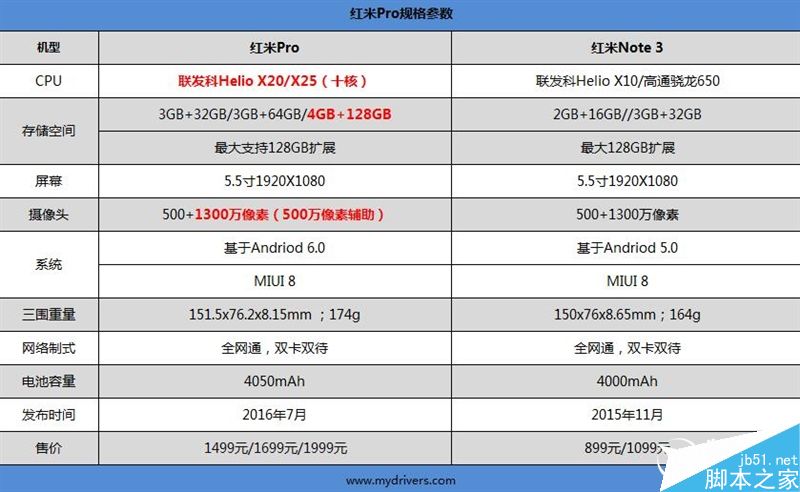 尊享版红米Pro评测:1999元发飙旗舰!