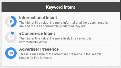 实战SEO关键词研究