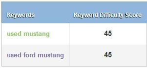 实战SEO关键词研究
