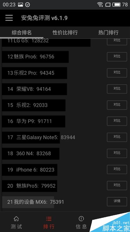 魅族MX6跑分实测 10核表现如何?