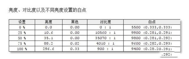 比香更香 联想小新Pro 13标压锐龙版评测