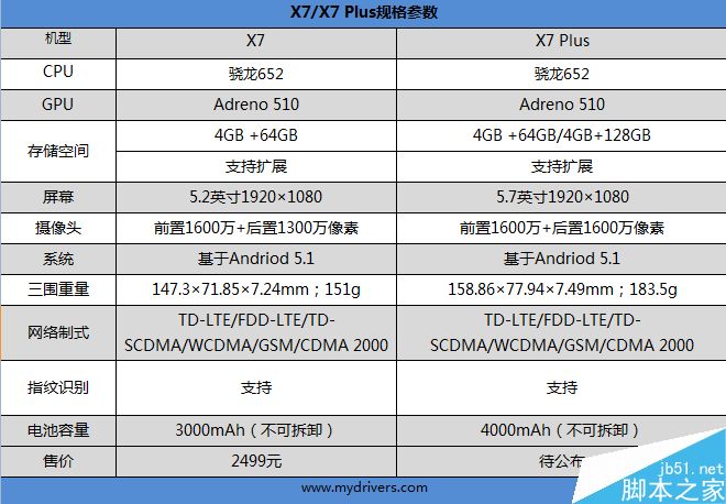 自拍残暴!最火国产智能机vivo X7深度评测:2498元