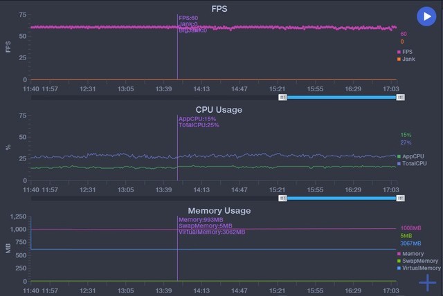 2X99元也有旗舰级体验 荣耀Play4 Pro全面评测 